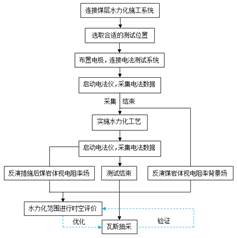 干逼逼网址基于直流电法的煤层增透措施效果快速检验技术